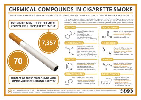 Jun 29, 2022 Compared with cigarettes currently on the market, which typically contain 1015 mgg, this represents a 95 reduction in nicotine content. . Nicotine content in cigarettes by brand 2022